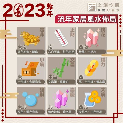 文昌位2023|2023兔年文昌位 │ 一文看清6大文昌擺設、禁忌，包你。